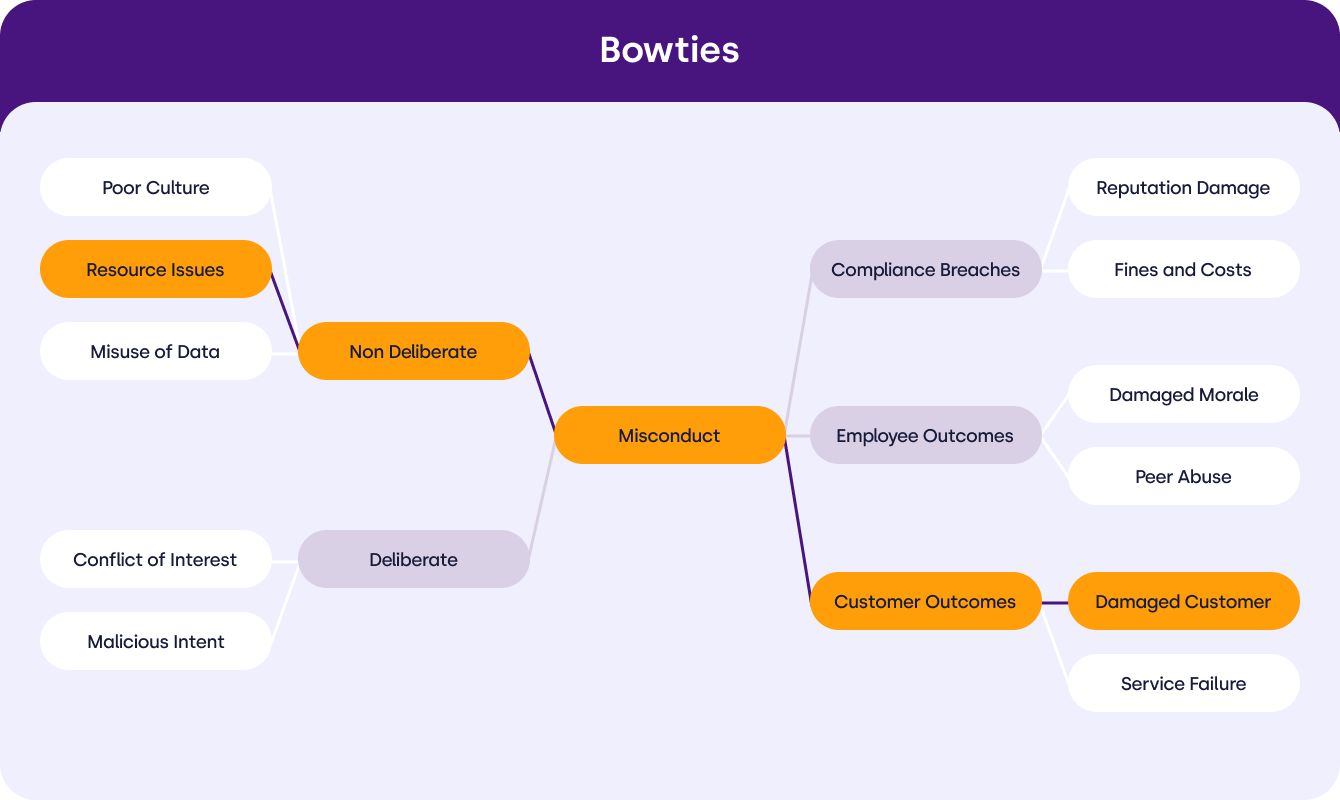 risk-art-class-visualize-your-risk-with-bow-tie-analysis